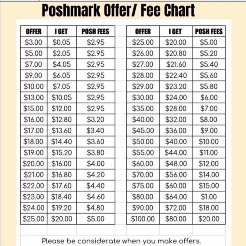 Poshmark fee chart